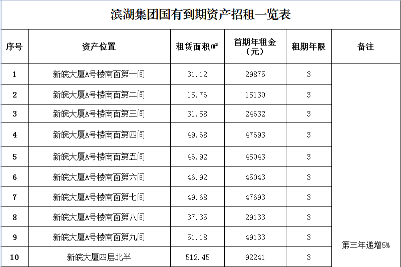 新宝会(中国区)有限公司-集团