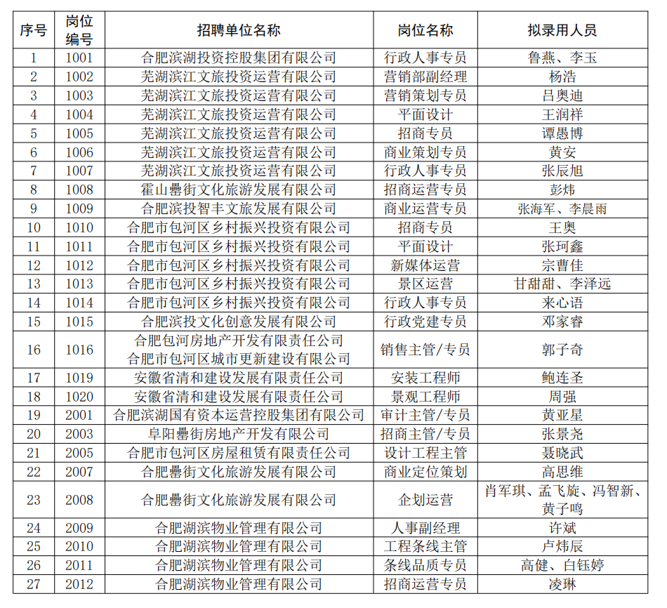 新宝会(中国区)有限公司-集团