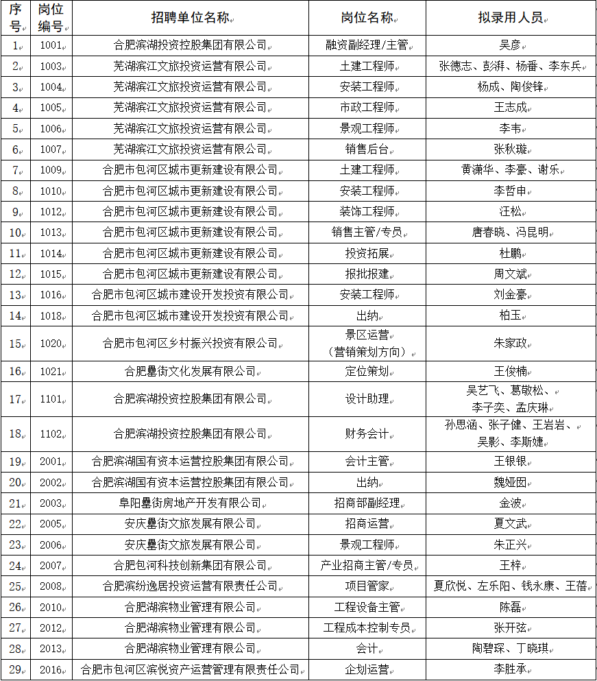 新宝会(中国区)有限公司-集团