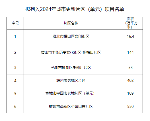 新宝会(中国区)有限公司-集团